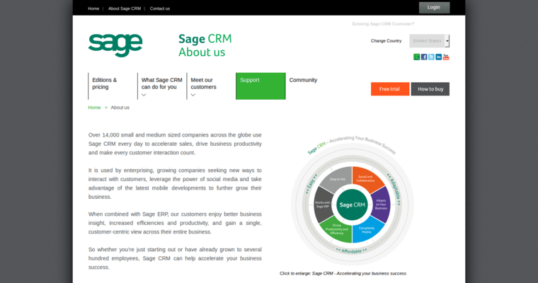 About page of #8 Top CRM Tools: Sage